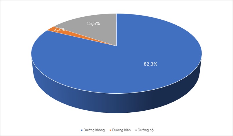 du lich viet nam dạt ket qua ruc ro nhat trong lich su - 11