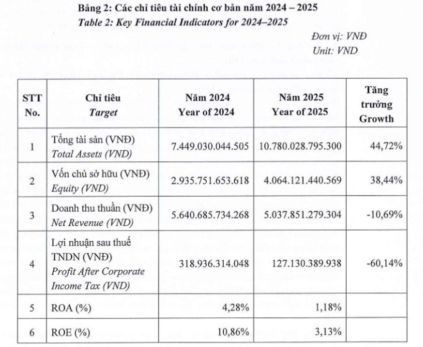 BAF tham vọng bứt phá từ mô hình chăn nuôi công nghệ cao - 2