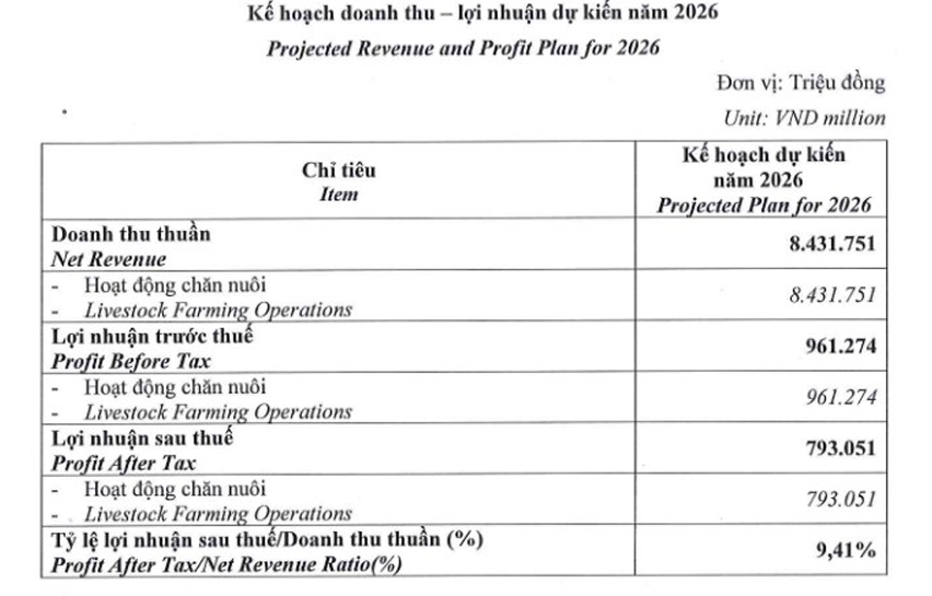 BAF tham vọng bứt phá từ mô hình chăn nuôi công nghệ cao - 3