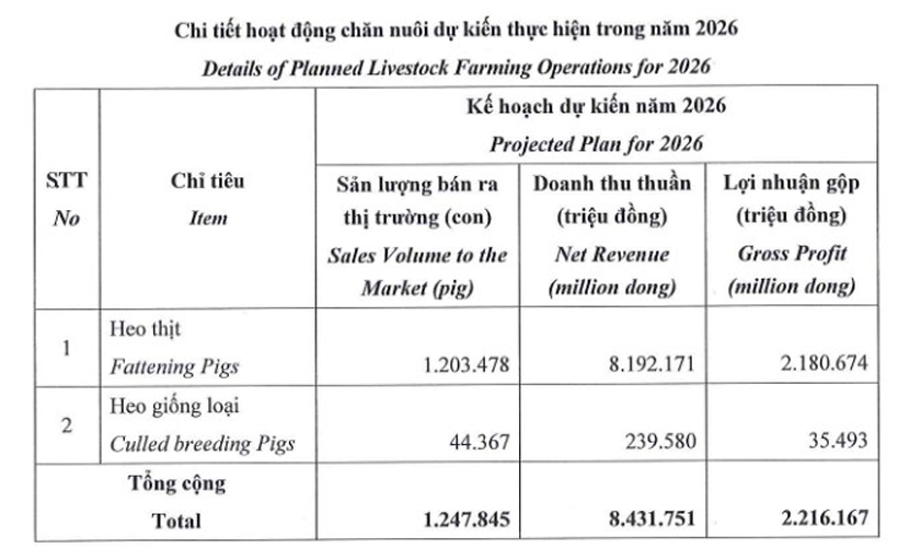 BAF tham vọng bứt phá từ mô hình chăn nuôi công nghệ cao - 4
