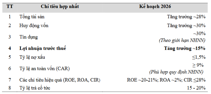 MB Bank hướng tới cột mốc vốn điều lệ 100.000 tỷ đồng và tham vọng chuyển đổi số toàn diện - 3