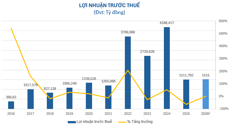 Eximbank thay máu dàn lãnh đạo, đặt mục tiêu đưa tổng tài sản vượt mốc 310.000 tỷ đồng - 2