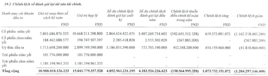 Lợi nhuận chứng khoán VIX bốc hơi 63% giữa bão tự doanh - 2