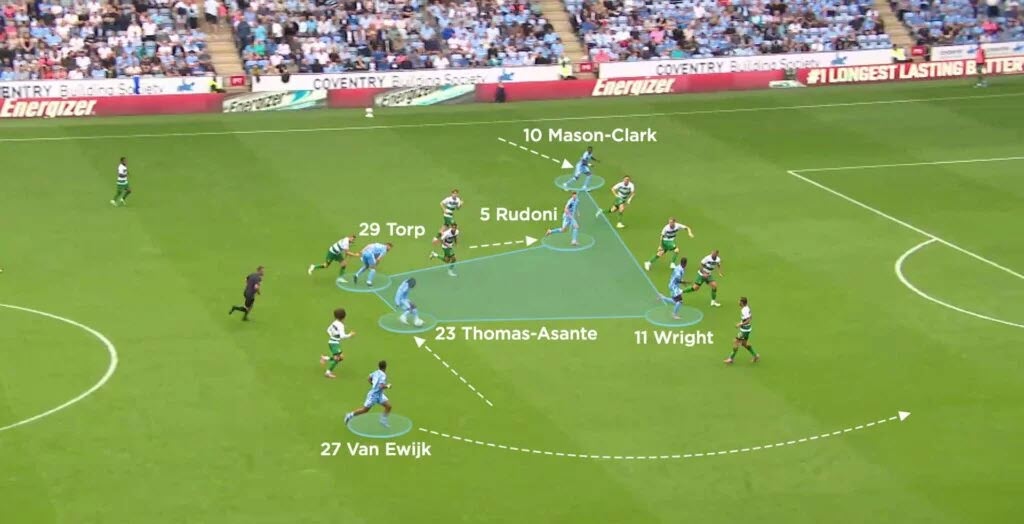 HLV Lampard xây công trình kỳ vĩ ở Coventry, trở lại Chelsea sẽ là sai lầm? - 3