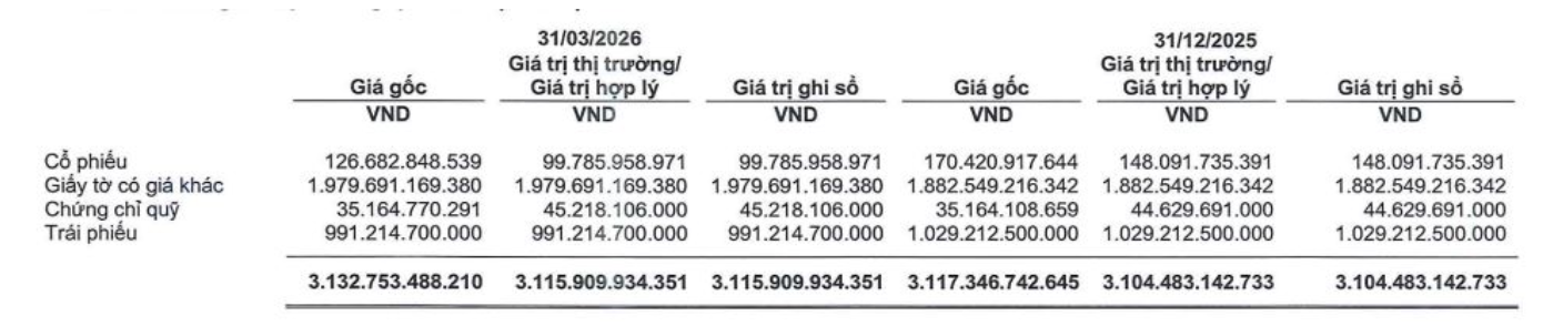 MBS xác lập kỷ lục lợi nhuận quý I trong bối cảnh áp lực chi phí vay tăng cao - 2