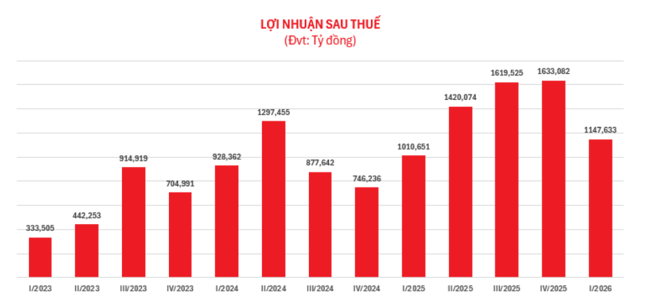 TCBS khẳng định vị thế dẫn đầu với lợi nhuận kỷ lục - 2