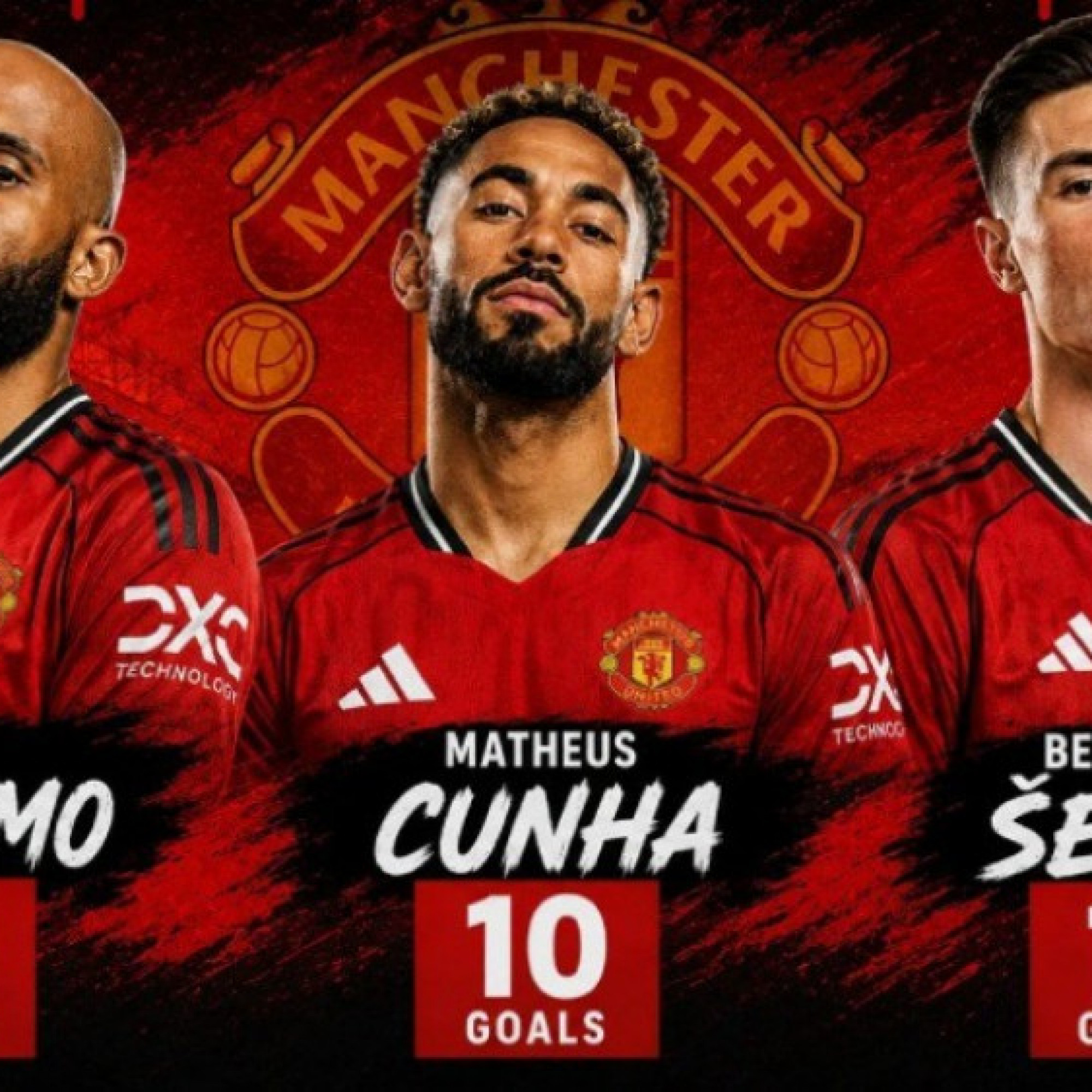  - Mbeumo - Sesko - Cunha giúp MU lột xác, thống kê độc nhất Ngoại hạng Anh