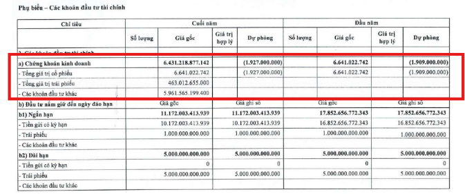 Vì sao Petrolimex lỗ nặng trong quý 1/2026? - 3