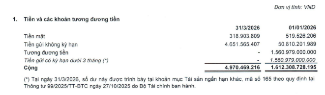Vì sao một doanh nghiệp địa ốc bị ngân hàng phong tỏa gần 1.600 tỷ đồng? - 2