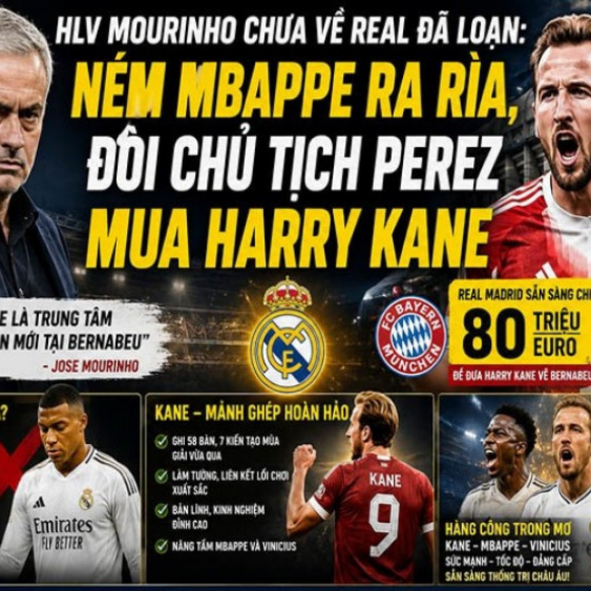  - HLV Mourinho không tin tưởng Mbappe, đòi Real chi 80 triệu euro mua Harry Kane