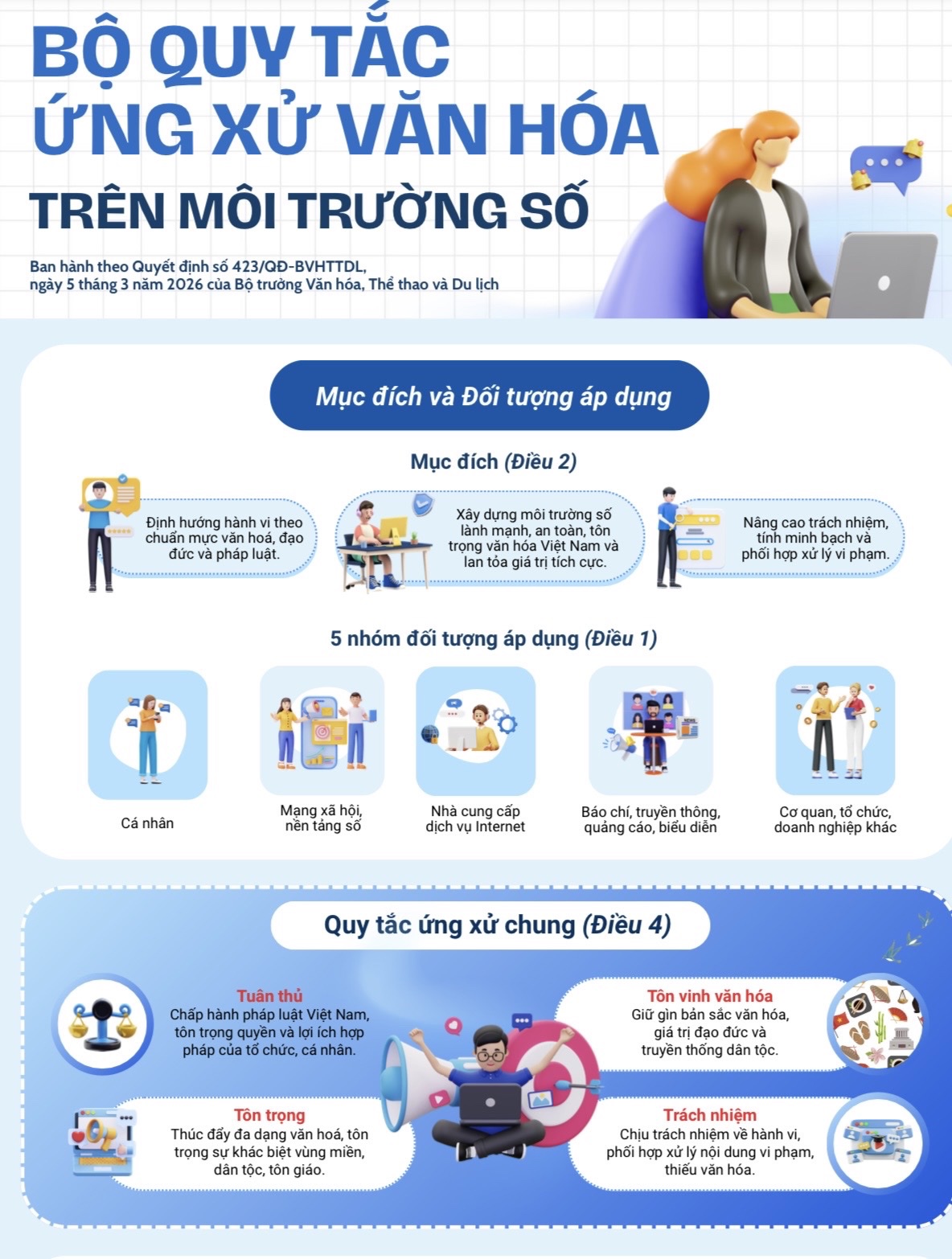Ra mắt Bộ Quy tắc ứng xử văn hóa trên môi trường số tại TP.HCM - 1