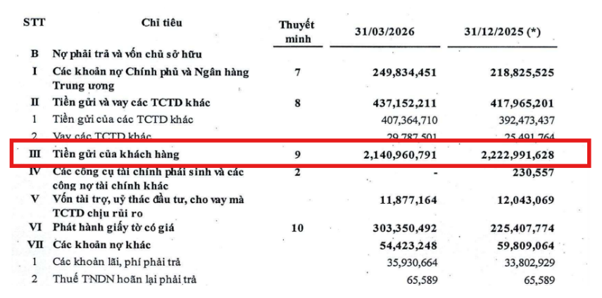 82.000 tỷ tiền gửi bị rút ròng tại BIDV - 2