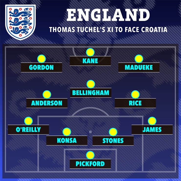 Lộ đội hình ĐT Anh đá trận mở màn World Cup: Rashford và Saka bị loại - 1