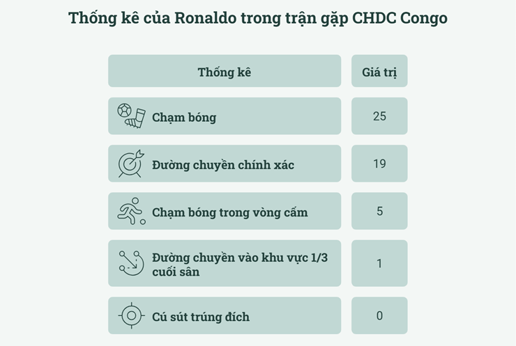 Ronaldo hãy dừng lại: Đừng "cố đấm ăn xôi" làm hoen ố cả sự nghiệp vĩ đại - 3
