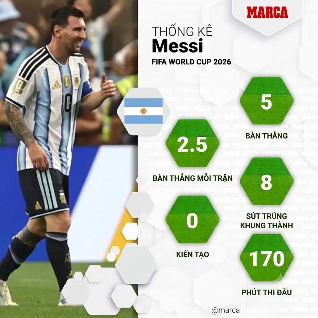 Haaland - Mbappe - Messi "đại náo" World Cup: Kịch bản trong mơ không thể đẹp hơn - 1