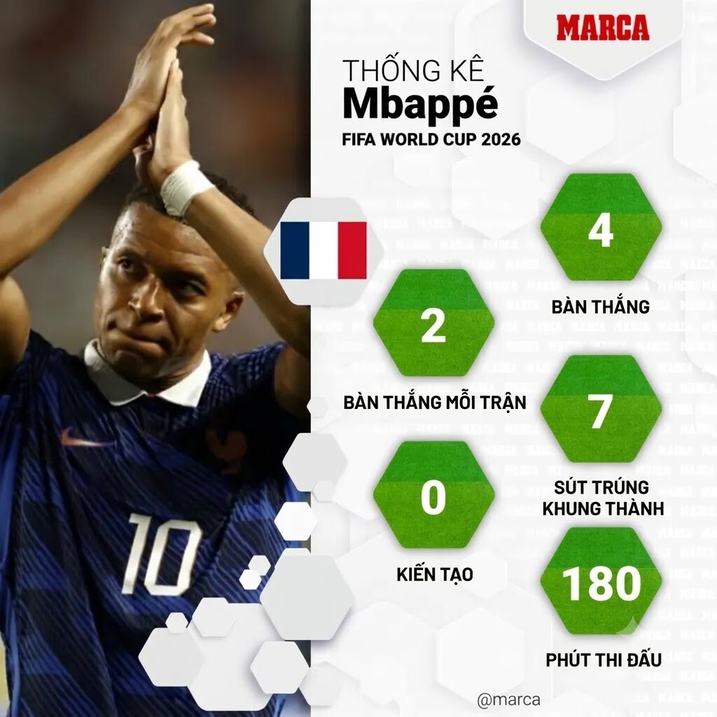 Haaland - Mbappe - Messi "đại náo" World Cup: Kịch bản trong mơ không thể đẹp hơn - 2