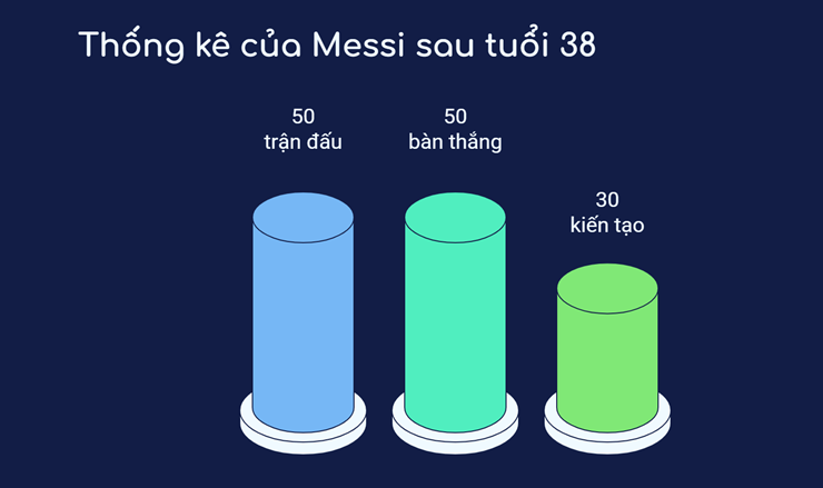 Messi sinh nhật tuổi 39: Ly rượu vang hảo hạng, vĩ đại nhất mọi thời đại - 2