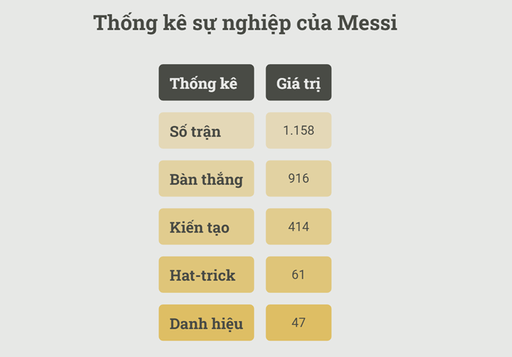 Messi sinh nhật tuổi 39: Ly rượu vang hảo hạng, vĩ đại nhất mọi thời đại - 4