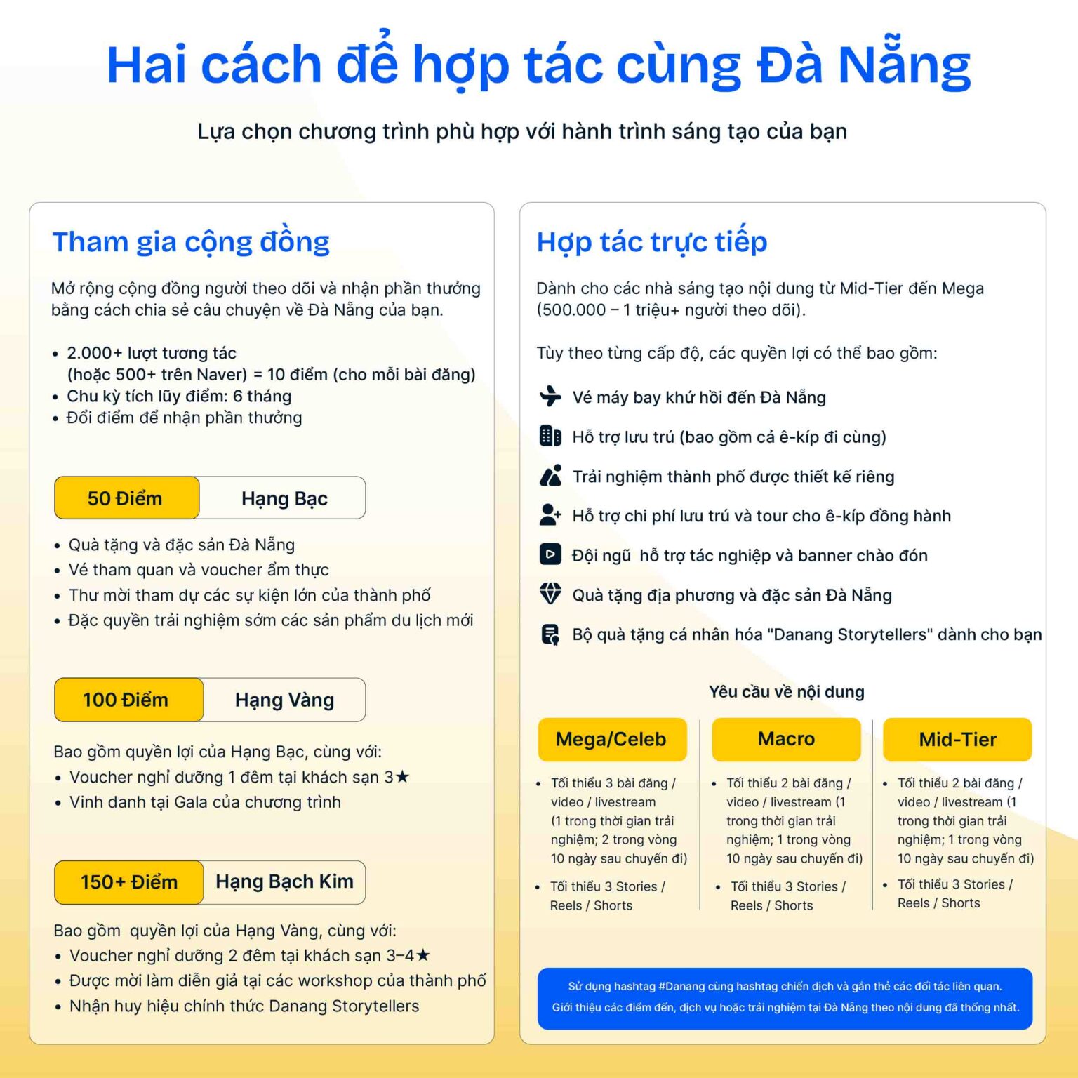 Hình thành mạng lưới những 'người kể chuyện' về Đà Nẵng - 2