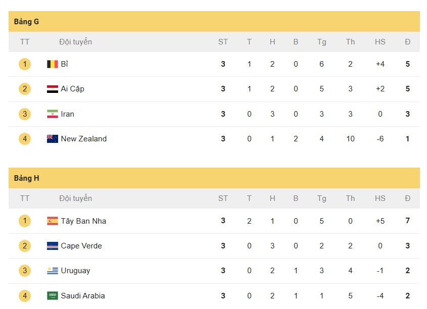 Anh hào đoạt vé World Cup: Cape Verde gây chấn động, Tây Ban Nha hất cẳng Uruguay - 4