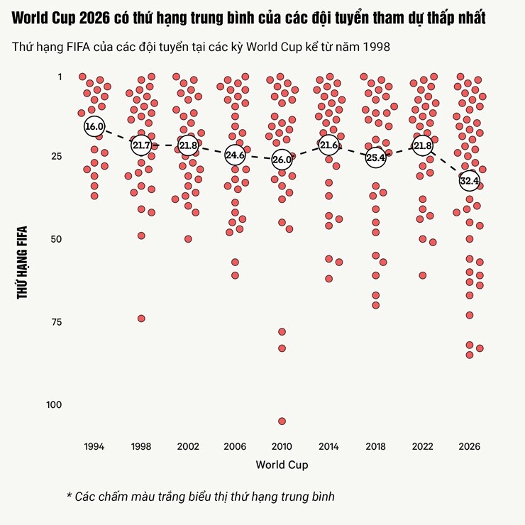 World Cup 2026 ngập tràn chuyện cổ tích: Cá lớn không còn dễ nuốt chửng cá bé - 1