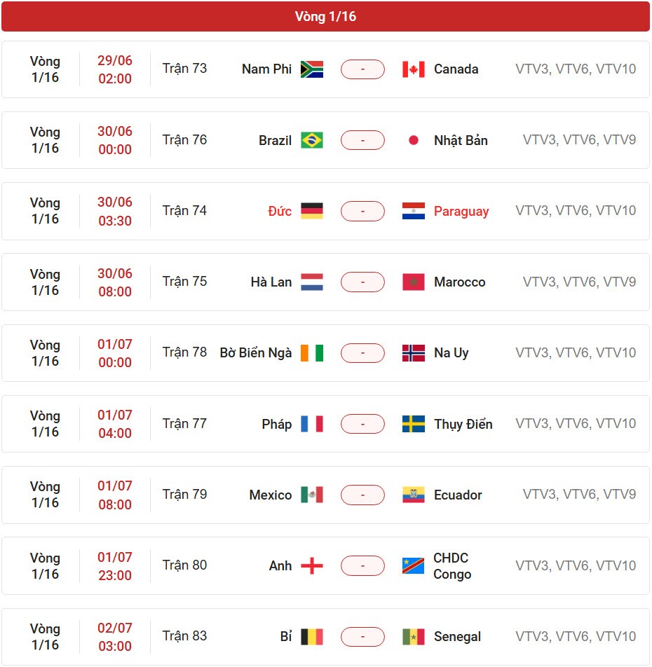 16 cặp đấu vòng knock-out World Cup: Argentina so tài "hiện tượng", Pháp - Bồ Đào Nha gặp khó - 2