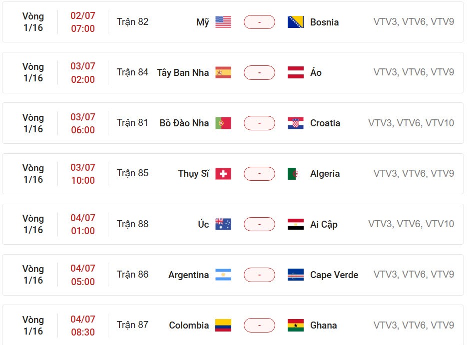 16 cặp đấu vòng knock-out World Cup: Argentina so tài "hiện tượng", Pháp - Bồ Đào Nha gặp khó - 3