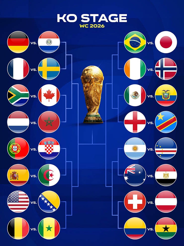 16 cặp đấu vòng knock-out World Cup: Argentina so tài "hiện tượng", Pháp - Bồ Đào Nha gặp khó - 2