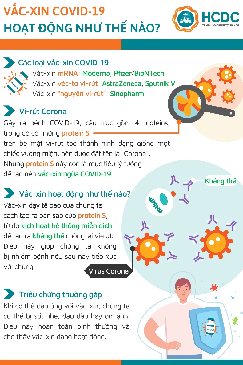 Các loại vắc xin COVID-19 khác nhau như thế nào? - 2