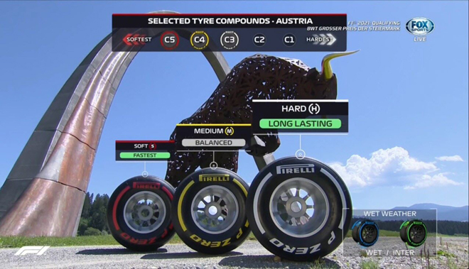 Đua xe F1, phân hạng Austrian GP 2021: Verstappen đoạt pole, lộ diện hình bóng nhà vô địch mới - 2