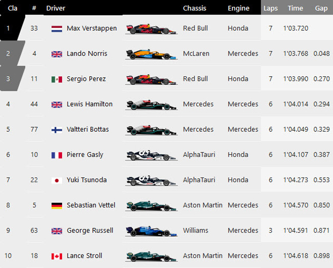 Đua xe F1, phân hạng Austrian GP 2021: Verstappen đoạt pole, lộ diện hình bóng nhà vô địch mới - 5