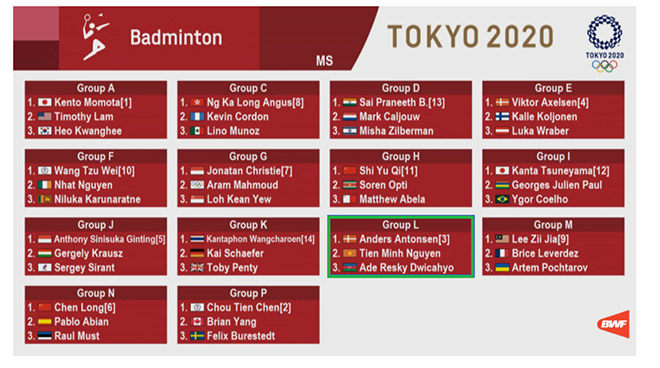 Nguyễn Tiến Minh đấu sao số 3 cầu lông thế giới tại Olympic Tokyo 2021 - 2