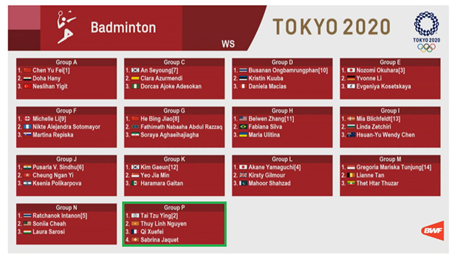 Nguyễn Tiến Minh đấu sao số 3 cầu lông thế giới tại Olympic Tokyo 2021 - 3