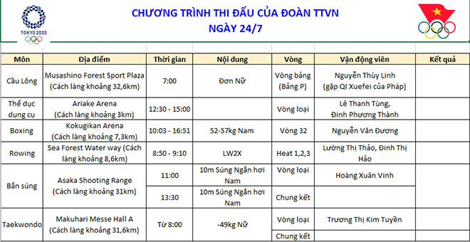 Trực tiếp đoàn Việt Nam dự Olympic ngày 24/7: Nguyễn Văn Đương giành trận thắng lịch sử cho Boxing VN - 12