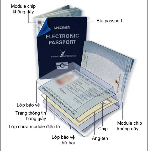 Sau CCCD, hộ chiếu gắn chip điện tử có hiệu lực từ ngày 14/8 - 2