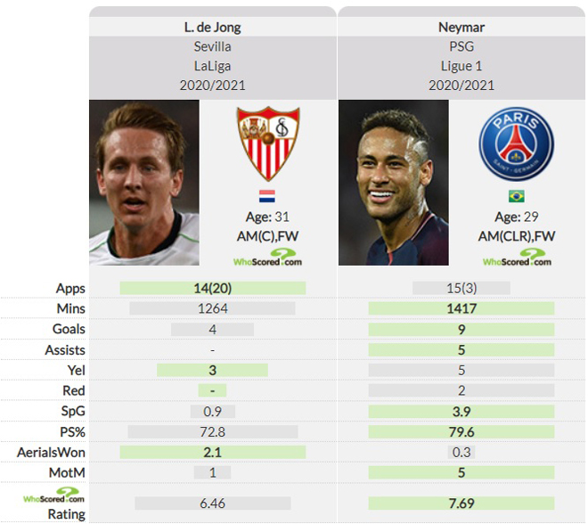 Tân binh Barca được ưu ái dùng đồ của Messi, Koeman khen hay hơn Neymar - 2