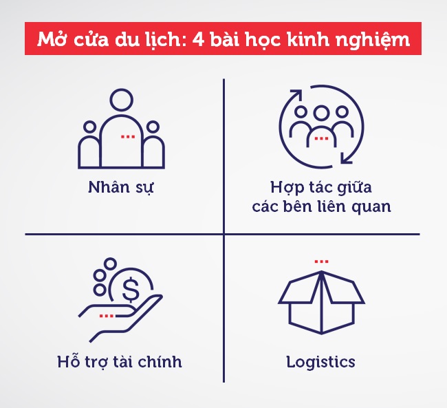 Du lịch luôn bùng nổ mạnh mẽ sau các cuộc khủng hoảng - 3