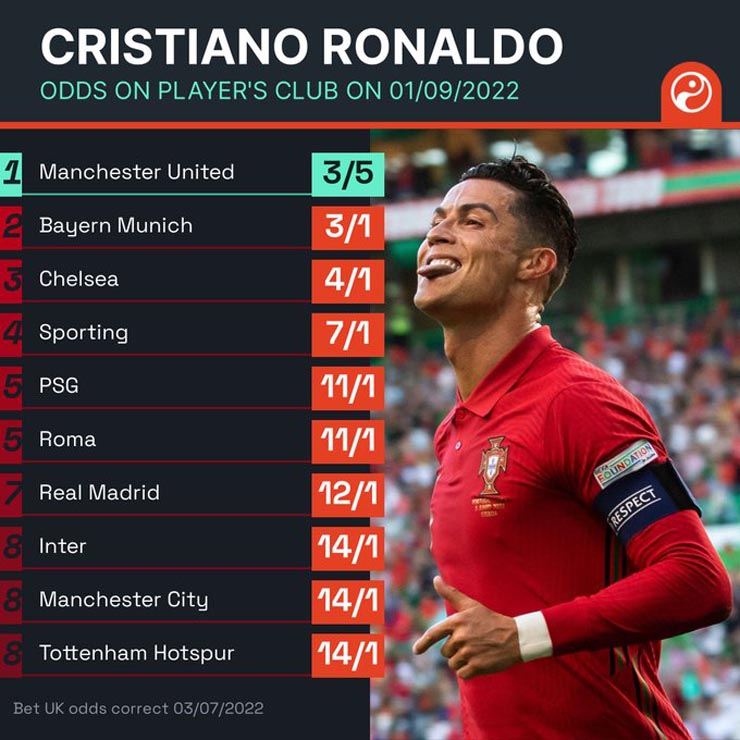 Ronaldo yêu cầu rời MU: Có nhiều bến đỗ gây sốc, &#34;Quỷ đỏ&#34; có giữ nổi siêu sao? - 2