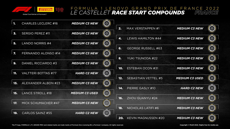 Đua xe F1, French GP: Chiến thắng thứ 27 của Max Verstappen, cái kết đắng cho Leclerc - 1