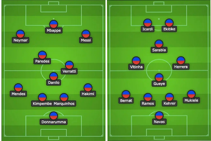PSG có chiều sâu đội hình cực &#34;khủng&#34;: Giấc mơ vô địch Cúp C1 không còn xa? - 2