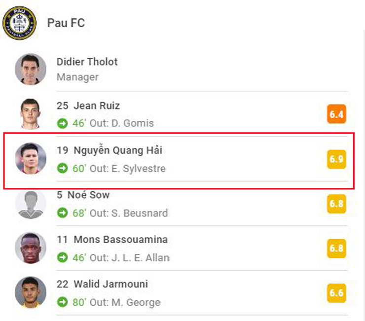 Tự hào Quang Hải đá trận ra mắt Ligue 2, được chấm điểm cao nhất Pau FC - 3