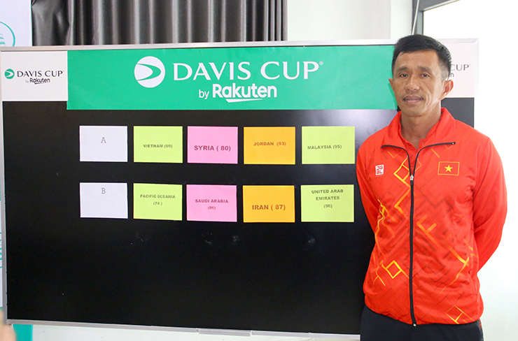 Nóng nhất thể thao trưa 4/8: ĐT tennis Việt Nam xác định đối thủ tại Davis Cup - 1