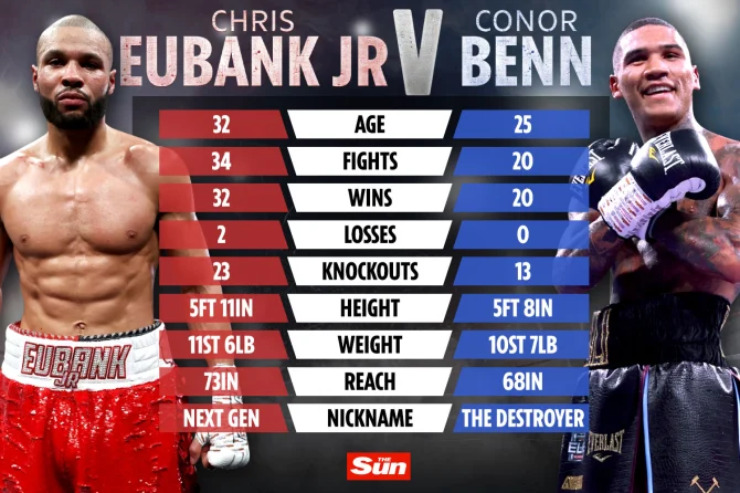 &#34;Kẻ hủy diệt&#34; Boxing xăm trổ toàn thân đánh là thắng, knock-out 14 người - 2