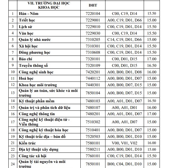 Bao nhiêu điểm đậu đại học ngành du lịch? - 4