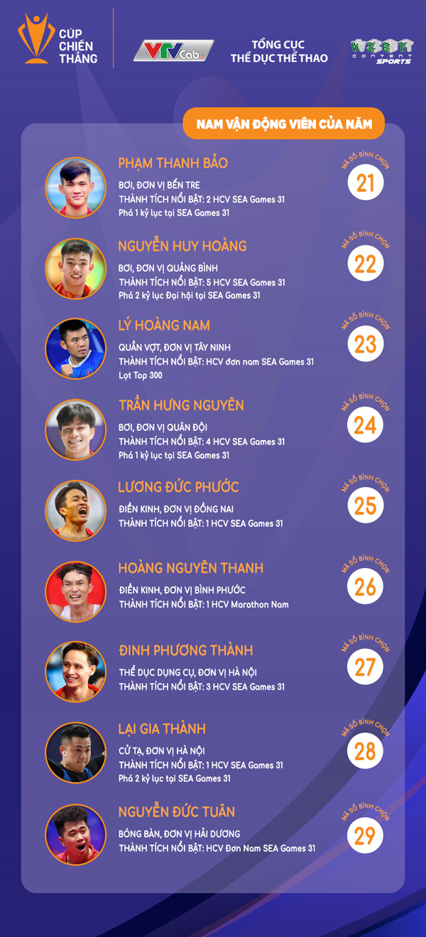 Cúp Chiến thắng 2022 – giải “Oscar thể thao Việt Nam”: Danh sách đề cử mở rộng đến cuối năm - 5