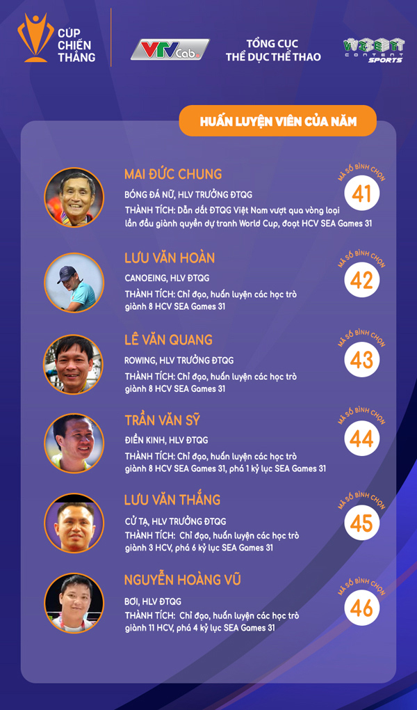 Cúp Chiến thắng 2022 – giải “Oscar thể thao Việt Nam”: Danh sách đề cử mở rộng đến cuối năm - 4