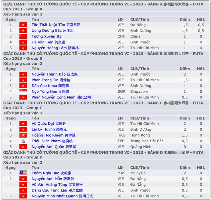 Nóng nhất thể thao tối 17/7: Chuyên gia dự đoán sắp có "Big 5" của tennis nữ - 1