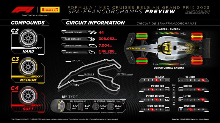 Đua xe F1, Belgian GP: Spa-Francorchamps đổi “phong thuỷ”, chờ đợi bất ngờ tại chặng Sprint thứ 3 - 4