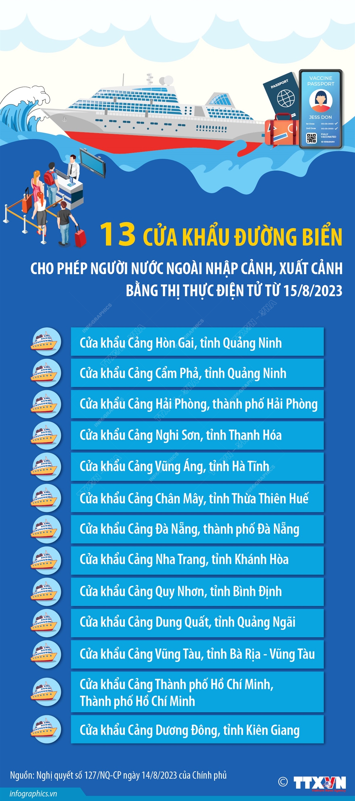 13 cửa khẩu đường biển cho phép người nước ngoài nhập cảnh, xuất cảnh bằng thị thực điện tử - 1