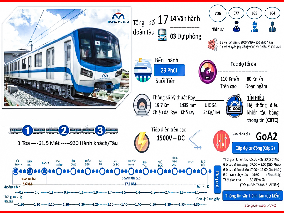 Sau 10 năm chờ đợi, chuyến tàu Metro đầu tiên lăn bánh thử nghiệm toàn tuyến - 16